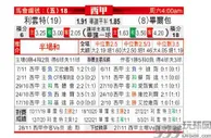 东方拆局(西甲)