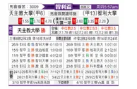 [智利杯] 智利天主大学 VS 智利大学