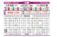 [日职联] 大阪钢巴 VS 浦和红钻