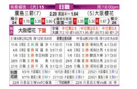 [日职联] 广岛三箭 VS 大阪樱花
