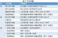 大事件！微信淘宝等或按超级平台监管，对用户有何影响？