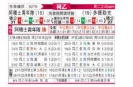 [荷乙] 阿贾克斯青年队 VS 多德勒支