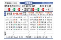 [中北美杯] 蒙特瑞 VS 波特兰伐木者