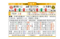 东方拆局(德甲)