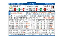 东方拆局(英超)