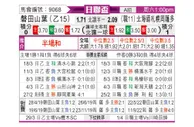 [日联杯] 磐田喜悦 - 札幌冈萨多