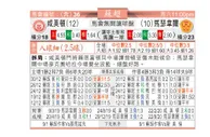 东方拆局(蘇超)