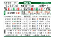 [墨西联] 华雷斯 VS 阿苏尔