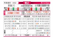 [荷乙] 芬洛 VS 阿尔克马尔青年队