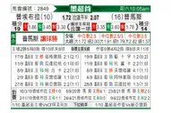 [墨西联] 普埃布拉 VS 普马斯