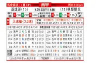 [西甲] 赫塔菲 VS 巴列卡诺