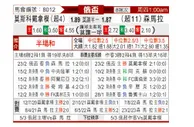 [俄杯] 莫斯科迪纳摩 VS 苏维埃之翼