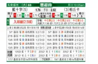 [墨西联] 阿苏尔 VS 帕丘卡