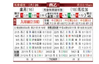 [西乙] 卢高 VS 马拉加