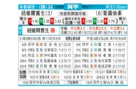 [阿甲] 纽维尔老男孩 VS 圣洛伦索