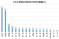 当前国际高通胀由美国等西方国家一手造成 中国物价低位运行发挥重要“稳定器”作用
