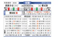 [美职业] 奥兰多城 VS 费城联合