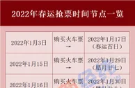 2022年春运首日火车票今日开售，抢票时间表快收藏！