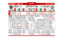 东方拆局(西甲)