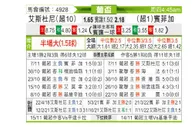[葡杯] 埃斯托里尔 VS 本菲卡