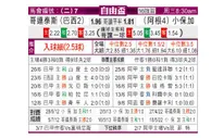 [自由杯] 科林蒂安 VS 博卡青年