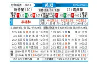 [英冠] 桑德兰 VS 谢菲尔德联队