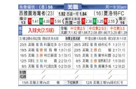 [美职业] 西雅图音速 VS 夏洛特FC