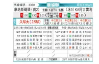 [欧协联] 康纳斯码头 - KA阿克雷里