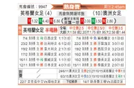 [国际友谊] 英格兰女足 VS 澳大利亚女足