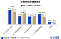 报告：职业发展向好，2021年职场妈妈更自信了