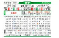 [意甲] 莱切 - 桑普多利亚