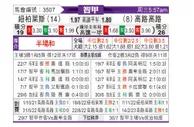 [智利甲] 奴伯伦斯 VS 科洛科洛