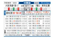 [日联杯] 大阪钢巴 - 浦和红钻