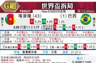 [世界杯] 喀麦隆 VS 巴西