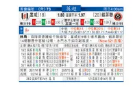 东方拆局(英超)