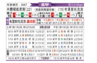 [英甲] 米尔顿凯恩斯 VS 布里斯托流浪