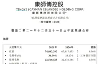 5年来首次负增长！康师傅去年净利降6% 方便面营收降逾3%