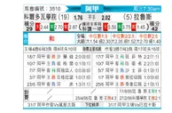 [阿甲] 科尔多瓦学院 VS 拉努斯