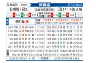 [英联杯] 伯明翰 VS 卡迪夫城