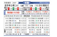 [美职业] 温哥华白帽 VS 洛杉矶银河