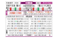 [日联杯] 京都不死鸟 - FC东京