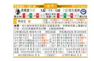 东方拆局(德甲)