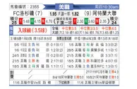 [美职业] 洛杉矶FC VS 亚特兰大联