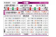 [日职联] 札幌冈萨多 - FC东京