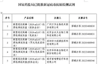 国家药监局已批准12个新冠病毒抗原检测试剂