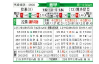 [意甲] 拉齐奥 VS 博洛尼亚