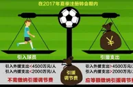 媒体人：仅广州队收到部分引援调节费退款，其余俱乐部仍没拿回钱