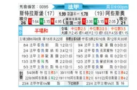 [法甲] 斯特拉斯堡 - 阿雅克肖