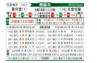 [墨西联秋] 蒙特瑞 VS 克雷塔罗