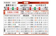 [澳超] 墨尔本城 - 中央海岸水手